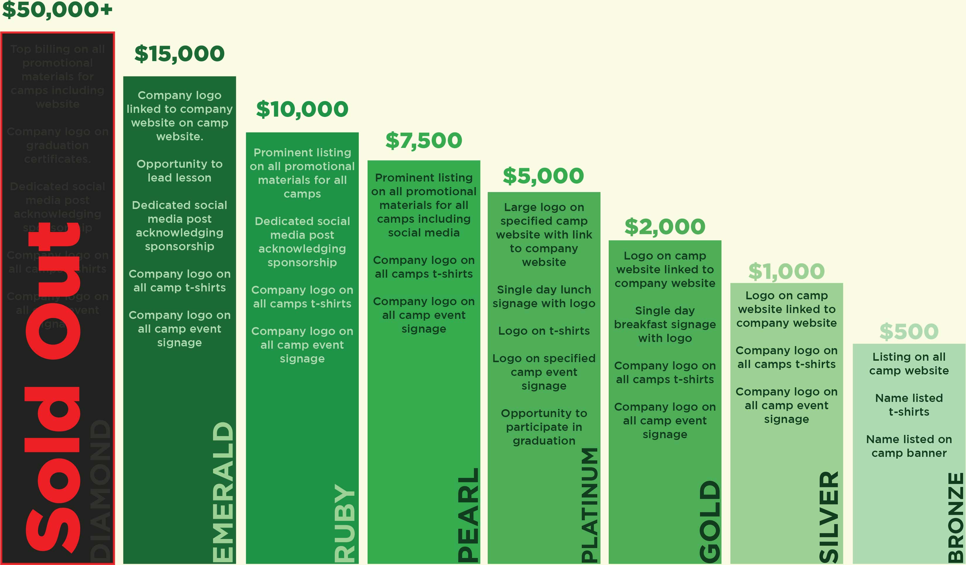 Sponsorship Tiers: Diamond, Emerald, Ruby, Pearl, Platinum, Gold, Silver, and Bronze