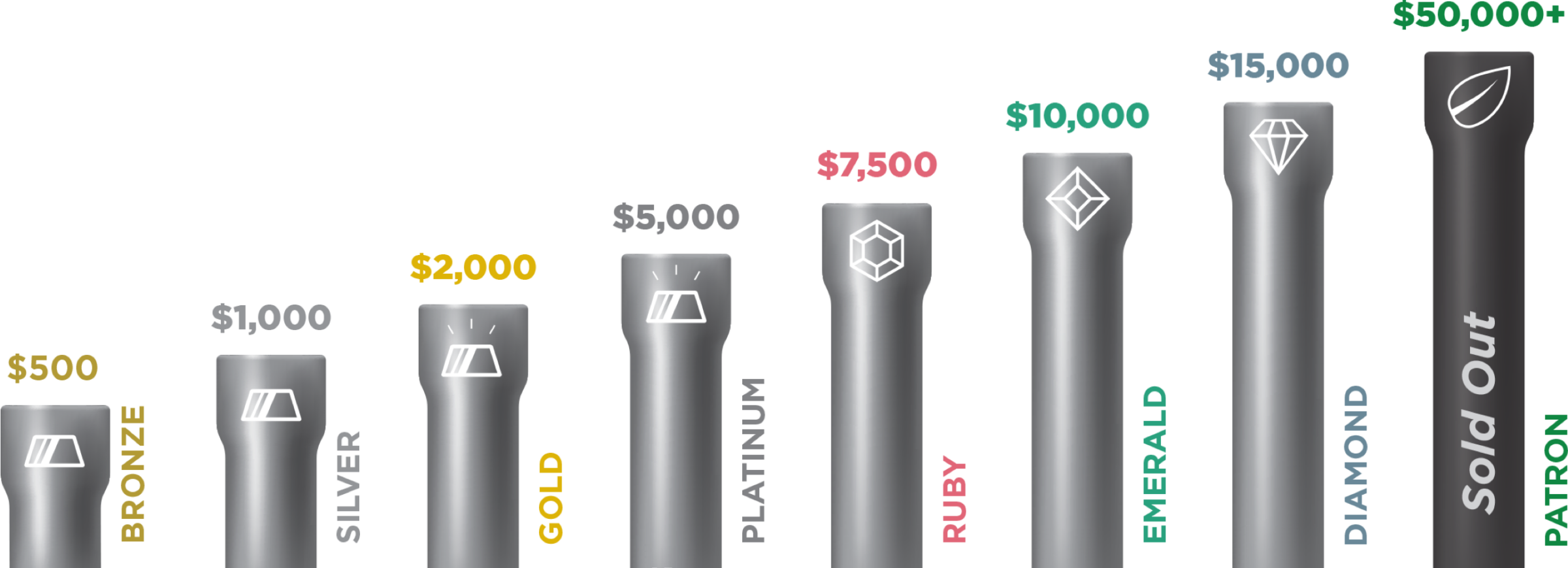 Sponsorship Tiers: Bronze, Silver, Gold, Platinum, Ruby, Emerald, Diamond, and Patron